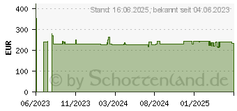 Preistrend fr HP Druckerstnder 6QN54A