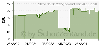 Preistrend fr Josera Culinesse - 10 kg (1004725)