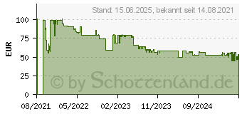 Preistrend fr STRONG Powerline 2000 KIT 2000 Mbit s Eingebauter (POWERL2000DUOEU)