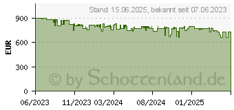 Preistrend fr Ninebot by Segway KickScooter MAX G2 E 25 km/h Schwarz 15,3 Ah (3802-057)