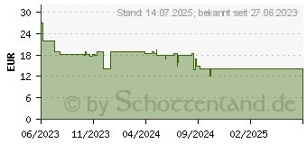 Preistrend fr Lego Super Mario Dixie Kongs Dschungel-Jam - Erw. (71421)