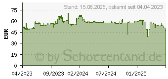 Preistrend fr 1TB Seagate BarraCuda Compute 3,5 Zoll (ST1000DM014)