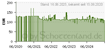 Preistrend fr Bosch PSM 200 AES - Mehrpad-Schleifgert - 200 W (06033B6002)