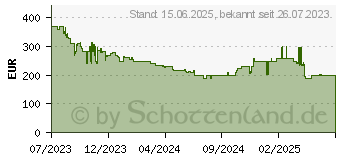 Preistrend fr Samsung Galaxy Watch6 LTE (SM-R935F)