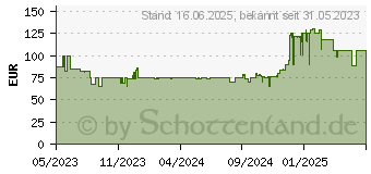 Preistrend fr Lego Minecraft 21250 Die Eisengolem-Festung