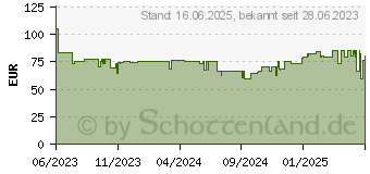 Preistrend fr Lego Super Mario Diddy Kongs Lorenritt - Erw. (71425)