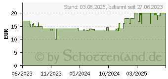 Preistrend fr Lego Duplo 10988 Die Busfahrt