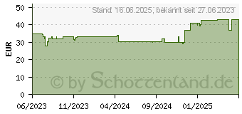 Preistrend fr Lego Sonic 76991 Tails Tornadoflieger mit Werkstatt