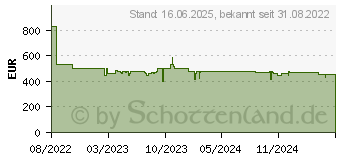 Preistrend fr NEFF KI2321SE0 N 30 Khlschrank (E, 1021 mm hoch, Nicht zutreffend)