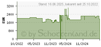 Preistrend fr Viewsonic XG341C-2K UWQHD