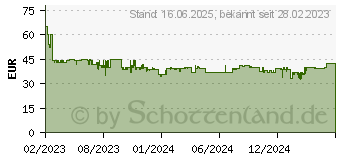 Preistrend fr Braun Series 5 HC 5330 Haarschneidemaschine Schwarz (448716)