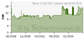 Preistrend fr Gedore RED Doppelmaulschlssel SW30x32 mm 302 mm (R05103032)