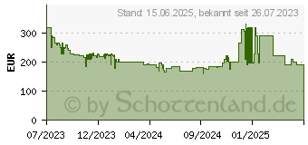 Preistrend fr Samsung Galaxy Watch6 (40mm) (SM-R930NZKADBT)