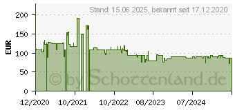 Preistrend fr Aeotec HUBV3 - Smart Home Zentrale, Zigbee, Z-Wave, Wlan (GP-AEOHUBV3EU)