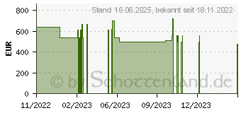 Preistrend fr Lenovo V15 G3 IAP (82TT007CGE)