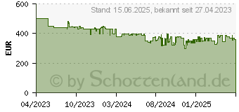 Preistrend fr Garmin Instinct 2X Tactical Edition Solar (010-02805-03)