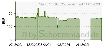 Preistrend fr AMD Ryzen 7 PRO 7745 (100-000000599)