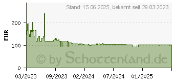 Preistrend fr Teltonika RUT200 LTE/4G/3G/2G WiFi Industrie Router (RUT200010000)