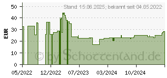 Preistrend fr Cherry GP1 Large Mauspad - Schwarz/Gelb (XG-GP1-L)