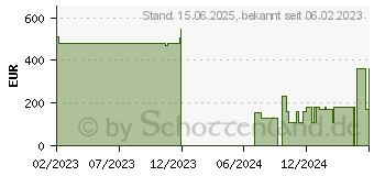 Preistrend fr Acer Chromebook Spin 512 R853TNA-P8E3 (NX.AZFEG.001)