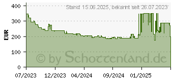 Preistrend fr Samsung Galaxy Watch6 (SM-R940NZKADBT)