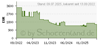 Preistrend fr BENQ LW890UST (9H.JJC77.34E)