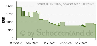 Preistrend fr BENQ LW890UST DLP Ultrakurzdistanz Laser Beamer 4000 Ansi Lumen (9H.JJC77.34E)