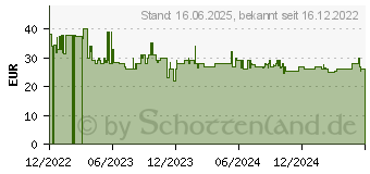 Preistrend fr Xiaomi Smart Camera C200 (BHR6766GL)