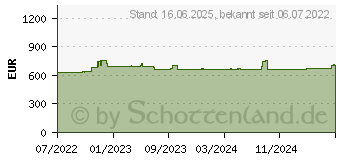 Preistrend fr Zebra ZD621 Desktop Etikettendrucker (ZD6A142-D0EL02EZ)