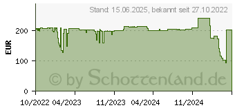 Preistrend fr Equip 32-75 motorisierte TV-Schwenkhalterung (650336)