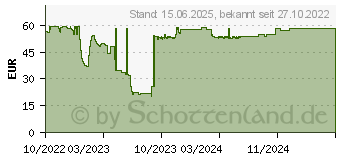 Preistrend fr Equip 17-32 Vierfach-Monitor LCD-Tischfuhalterung (650127)