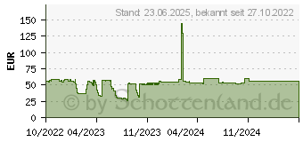 Preistrend fr Equip 17 32 Vierfach-Gelenk-Monitor LCD-Tischhalterung (650159)