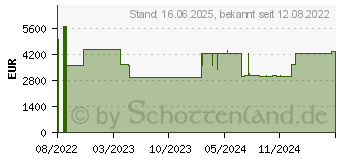 Preistrend fr Zebra ZT620 Industrie Etikettendrucker (ZT62062-T0E0100Z)