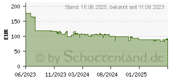 Preistrend fr Acer Vero V7 V247YEbipv (UM.QV7EE.E01)