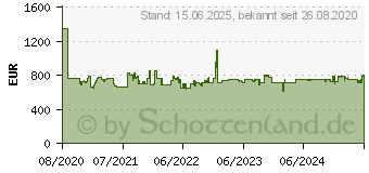 Preistrend fr NEFF C1CMG84N0 Edelstahl (C1CMG84N0)