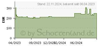 Preistrend fr HP Toner 230X gelb (W2302X)