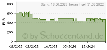 Preistrend fr Siemens - iQ100, Einbau-Khlschrank, 88 x 56 cm, Schleppscharnier (KI21RNSE0)