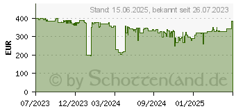 Preistrend fr Lenovo Tab P12 (ZACH0112SE)