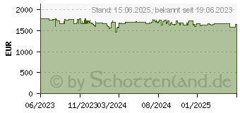 Preistrend fr QNAP TS-855X-8G