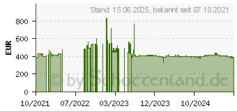 Preistrend fr MikroTik Cloud Core Router - Router - 10 GigE - an Rack montierbar (CCR2004-16G-2S+)