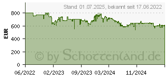 Preistrend fr Sony SARS5 /Paar Surround-Lautsprecher anthrazit (SARS5.CEL)