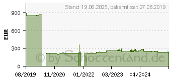 Preistrend fr Zebra ZD230 Desktop Etikettendrucker (ZD23042-D0EG00EZ)