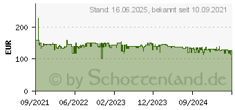 Preistrend fr KitchenAid 5KHBV83EBM matt-schwarz