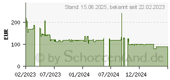 Preistrend fr j5create JVCU435 4K UHD Webcam mit Fernbedienung