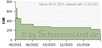 Preistrend fr Microsoft Co Microsoft Office 2021 Professional Plus DG7GMGF0D7FX (269-17186)