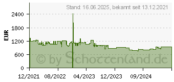 Preistrend fr Bosch SMS6TCI00E, Splmaschine edelstahl Nennkapazitt: 14 Magedecke 1823251