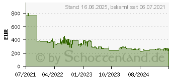 Preistrend fr Bosch BFL623MB3