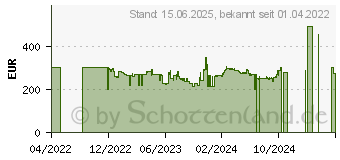 Preistrend fr Lenovo Q27q-20 QHD (66EFGAC3EU)