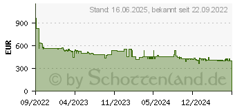 Preistrend fr Bosch PIF64RBB5E