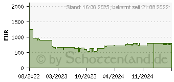 Preistrend fr Siemens SN23HC60AE